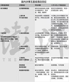 酒店爆料新闻,揭秘行业不为人知的秘密与挑战